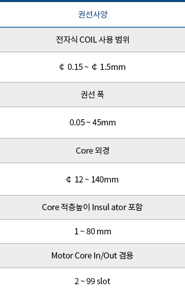 권선기 사양