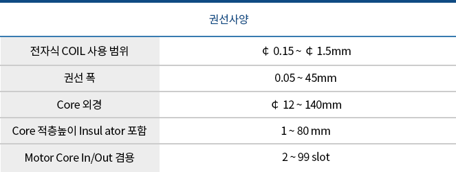 권선기 사양