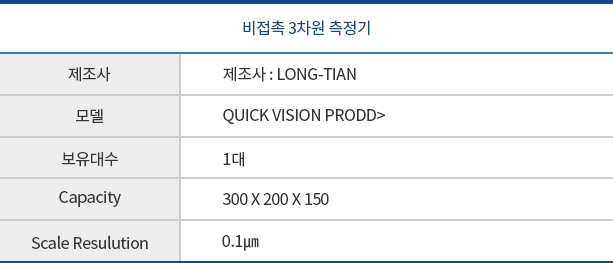 비접촉3차원측정기사양