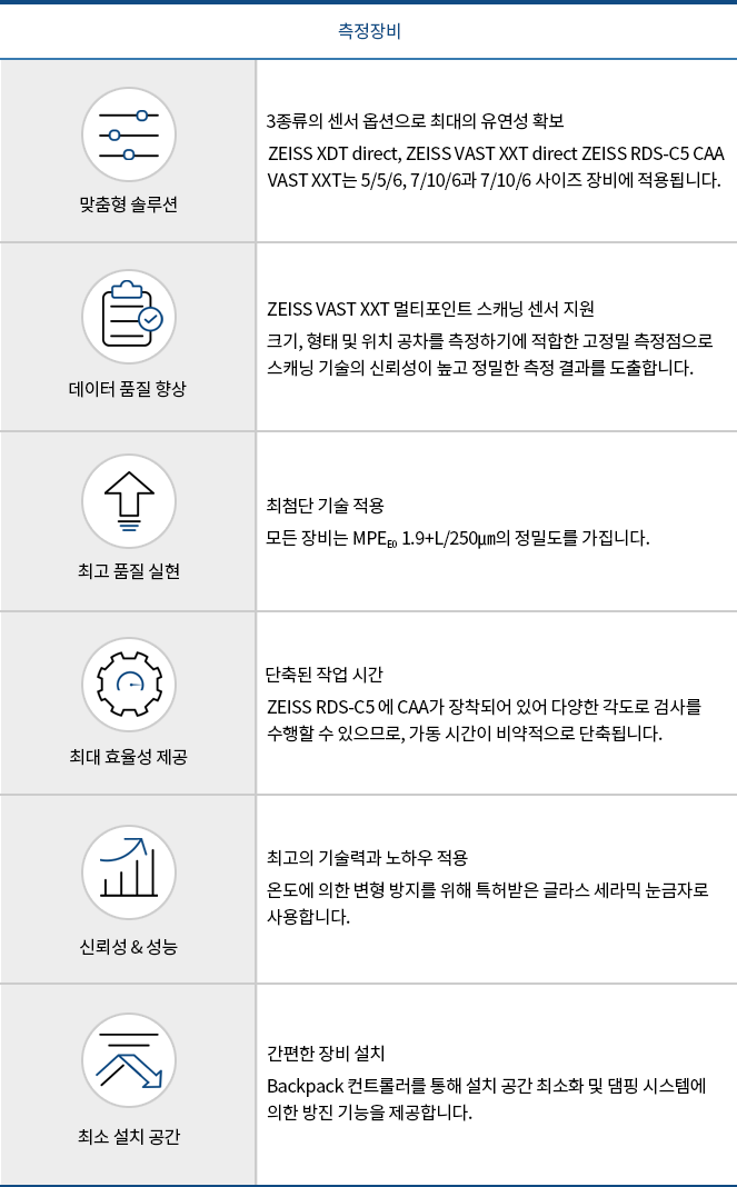 측정장비 사양